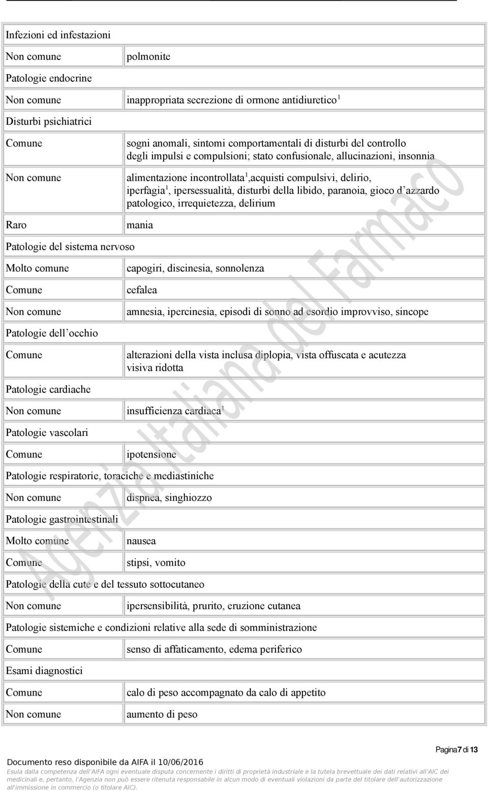 ipersessualità, disturbi della libido, paranoia, gioco d azzardo patologico, irrequietezza, delirium mania Patologie del sistema nervoso Molto comune Non comune capogiri, discinesia, sonnolenza