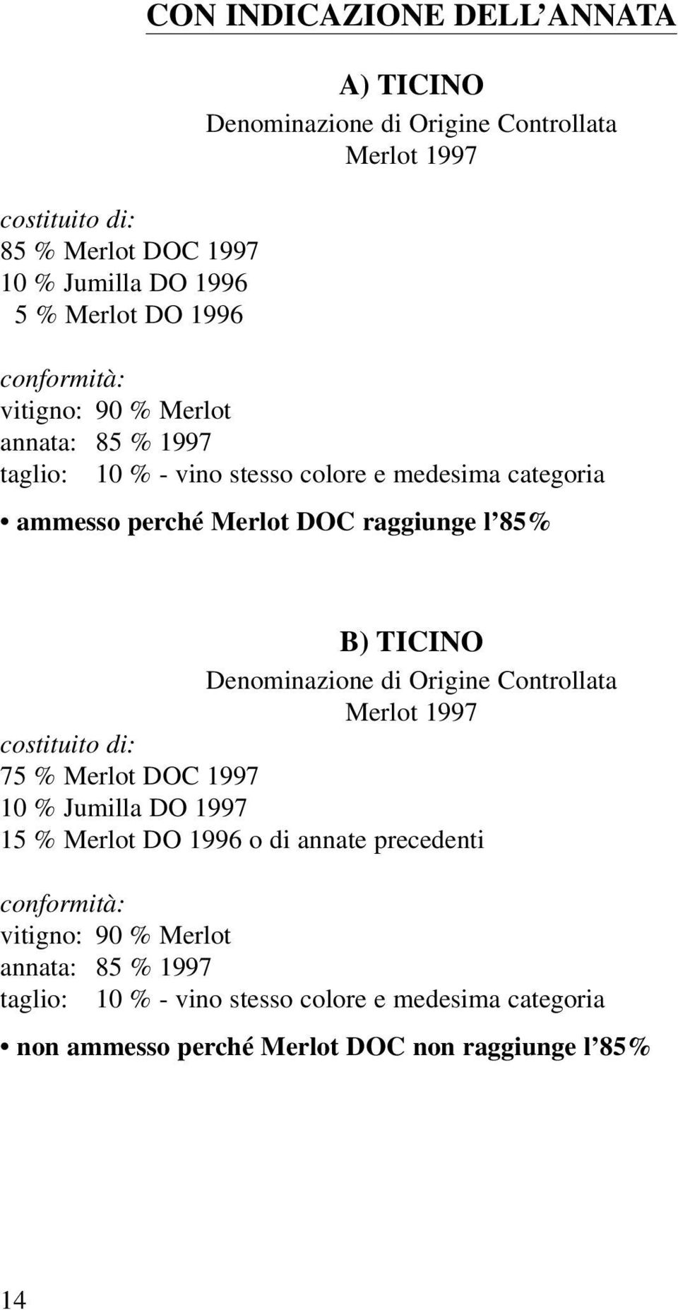 TICINO Merlot 1997 costituito di: 75 % Merlot DOC 1997 10 % Jumilla DO 1997 15 % Merlot DO 1996 o di annate precedenti conformità: