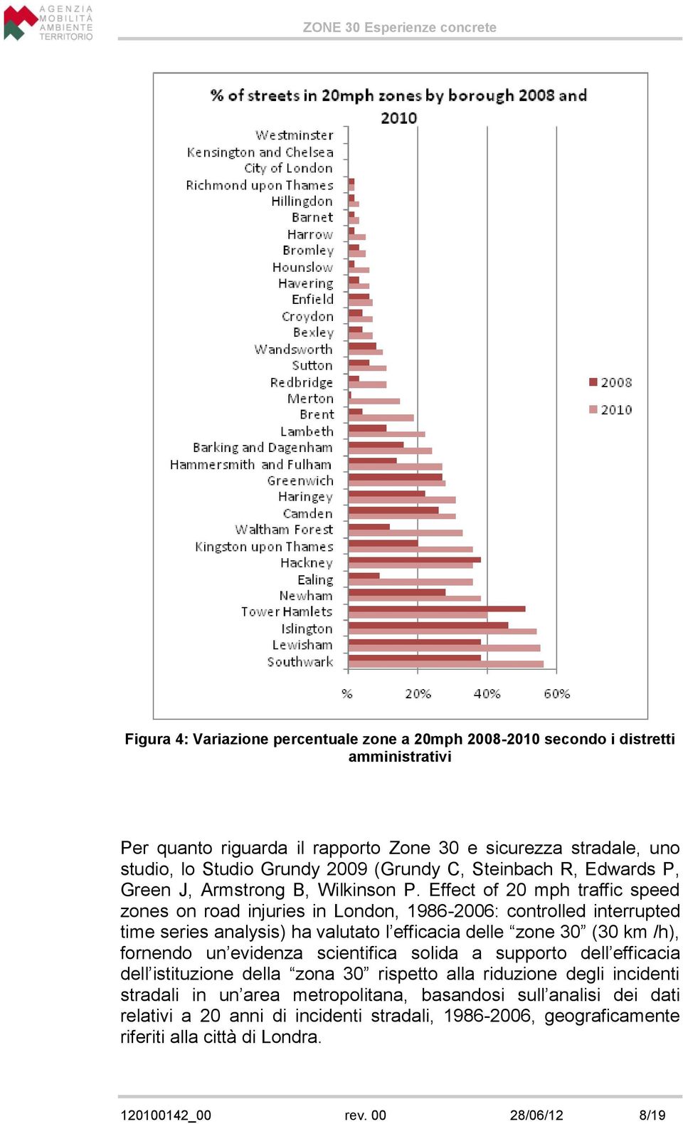 Effect of 20 mph traffic speed zones on road injuries in London, 1986-2006: controlled interrupted time series analysis) ha valutato l efficacia delle zone 30 (30 km /h), fornendo un evidenza