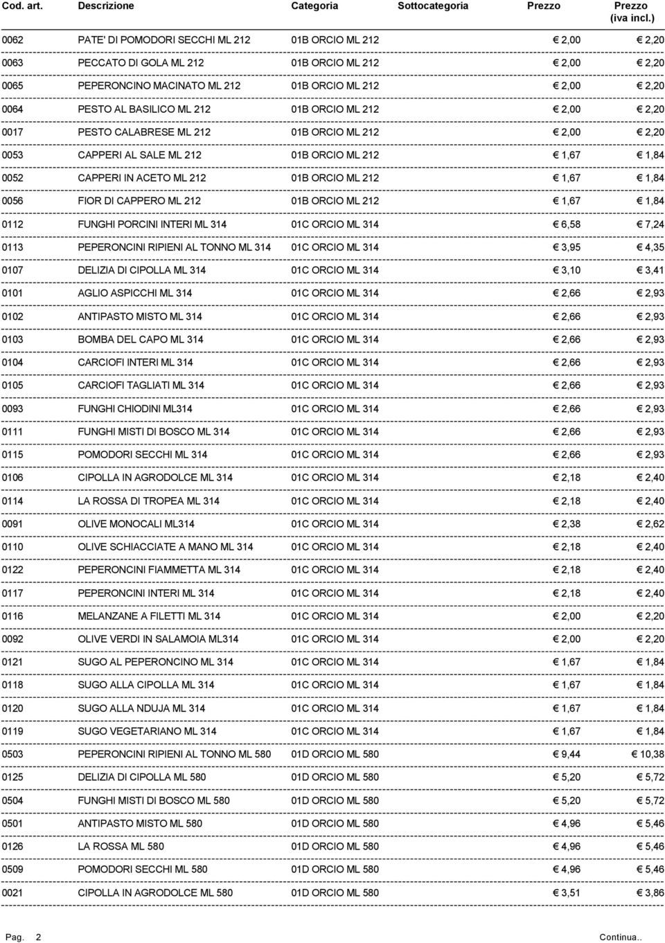 PORCINI INTERI ML 314 01C ORCIO ML 314 6,58 7,24 0113 PEPERONCINI RIPIENI AL TONNO ML 314 01C ORCIO ML 314 3,95 4,35 0107 DELIZIA DI CIPOLLA ML 314 01C ORCIO ML 314 3,10 3,41 0101 AGLIO ASPICCHI ML