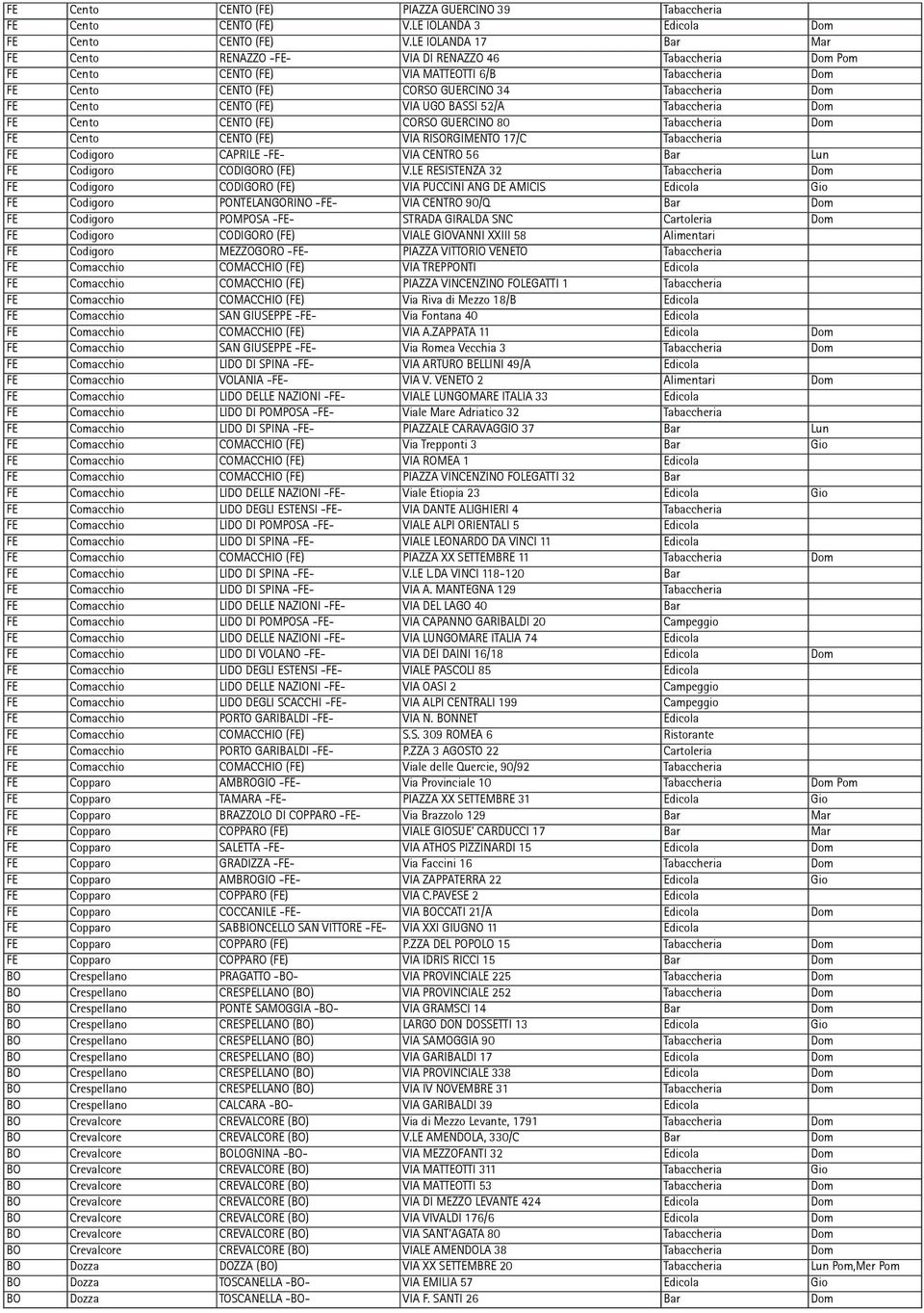 CENTO (FE) VIA UGO BASSI 52/A Tabaccheria Dom FE Cento CENTO (FE) CORSO GUERCINO 80 Tabaccheria Dom FE Cento CENTO (FE) VIA RISORGIMENTO 17/C Tabaccheria FE Codigoro CAPRILE -FE- VIA CENTRO 56 Bar