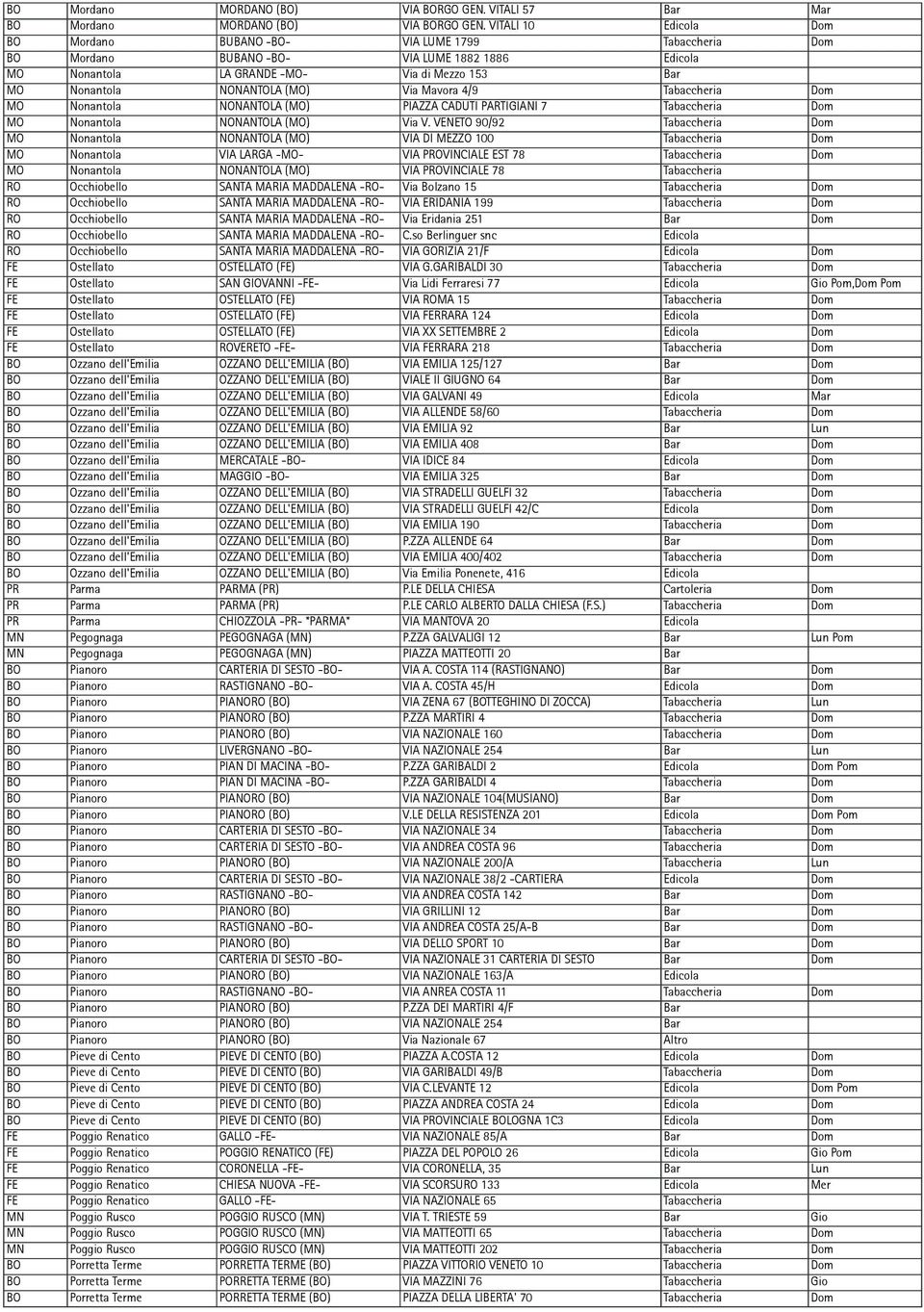 (MO) Via Mavora 4/9 Tabaccheria Dom MO Nonantola NONANTOLA (MO) PIAZZA CADUTI PARTIGIANI 7 Tabaccheria Dom MO Nonantola NONANTOLA (MO) Via V.