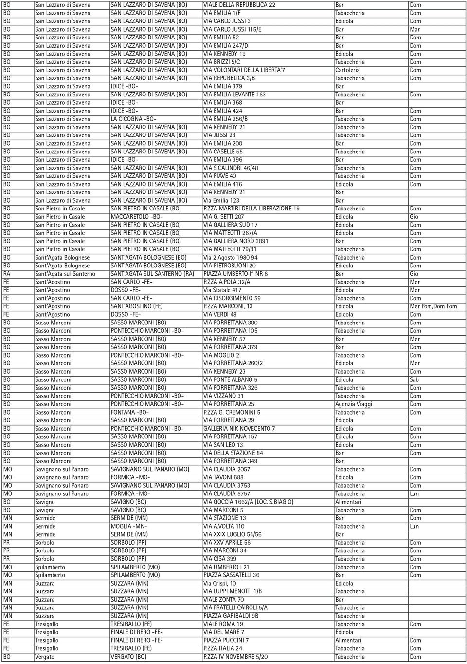 52 Bar Dom BO San Lazzaro di Savena SAN LAZZARO DI SAVENA (BO) VIA EMILIA 247/D Bar Dom BO San Lazzaro di Savena SAN LAZZARO DI SAVENA (BO) VIA KENNEDY 19 Edicola Dom BO San Lazzaro di Savena SAN