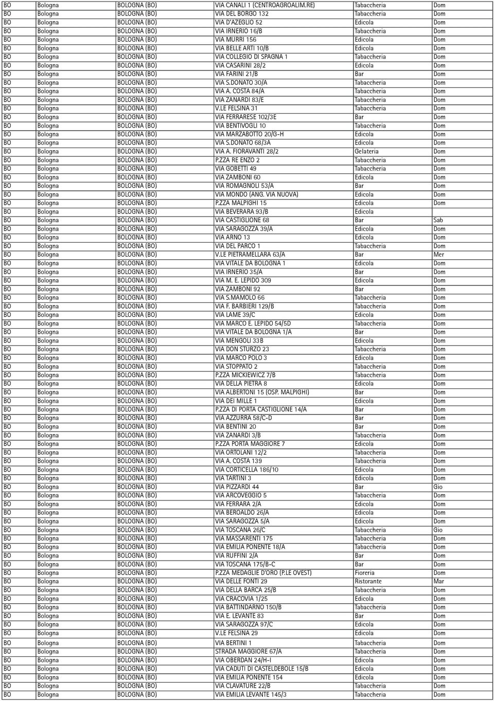 BOLOGNA (BO) VIA MURRI 156 Edicola Dom BO Bologna BOLOGNA (BO) VIA BELLE ARTI 10/B Edicola Dom BO Bologna BOLOGNA (BO) VIA COLLEGIO DI SPAGNA 1 Tabaccheria Dom BO Bologna BOLOGNA (BO) VIA CASARINI
