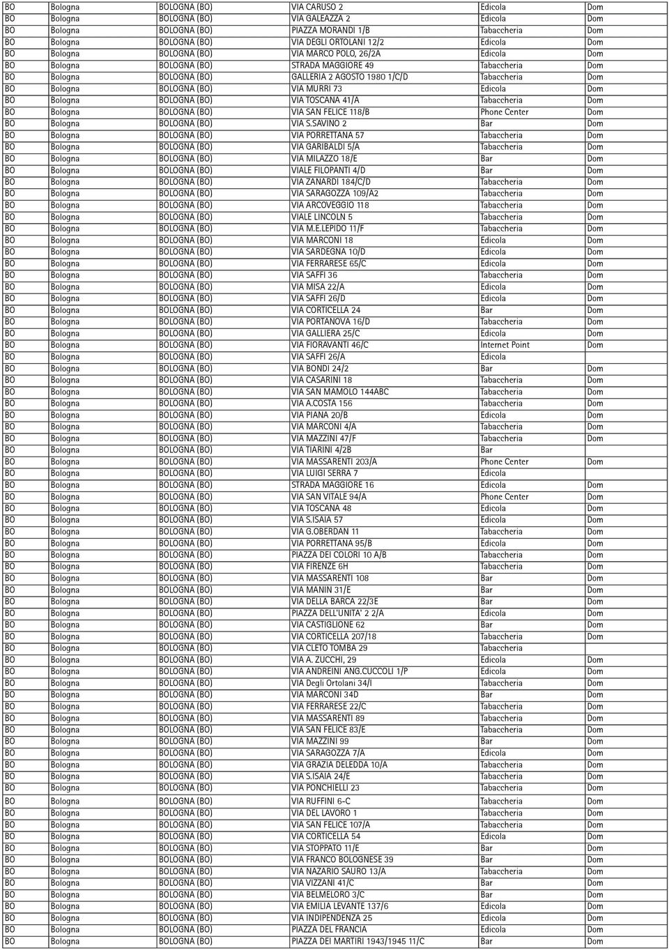 Tabaccheria Dom BO Bologna BOLOGNA (BO) VIA MURRI 73 Edicola Dom BO Bologna BOLOGNA (BO) VIA TOSCANA 41/A Tabaccheria Dom BO Bologna BOLOGNA (BO) VIA SAN FELICE 118/B Phone Center Dom BO Bologna