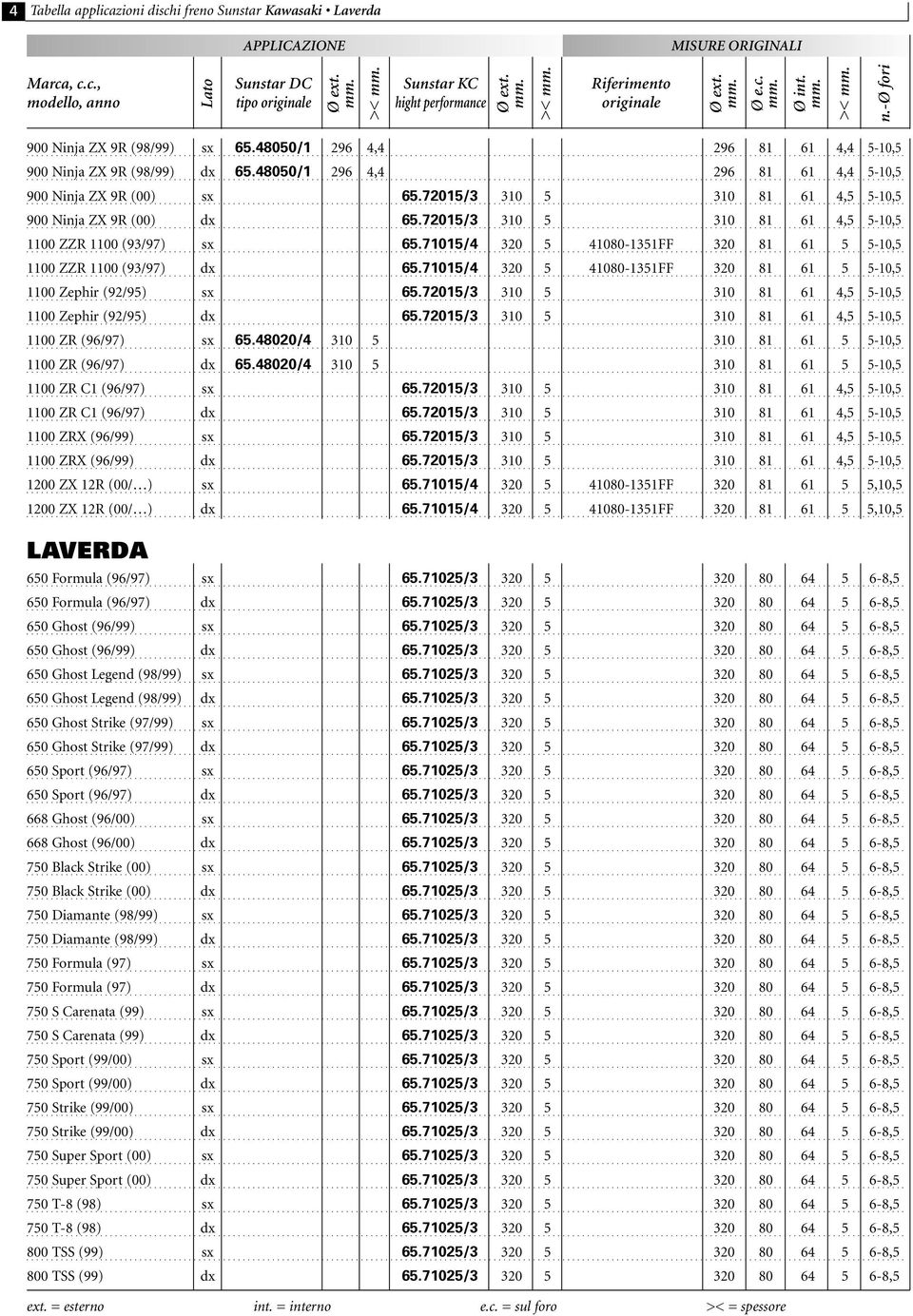 71015/4 320 5 41080-1351FF 320 81 61 5 5-10,5 1100 ZZR 1100 (93/97) dx 65.71015/4 320 5 41080-1351FF 320 81 61 5 5-10,5 1100 Zephir (92/95) sx 65.