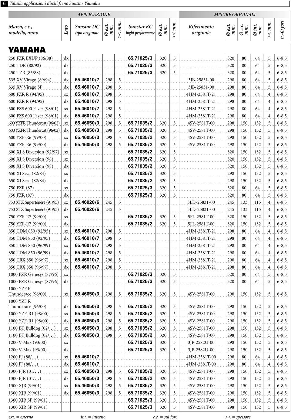 46010/7 298 5 3JB-25831-00 298 80 64 5 6-8,5 600 FZR R (94/95) sx 65.46010/7 298 5 4HM-2581T-21 298 80 64 4 6-8,5 600 FZR R (94/95) dx 65.