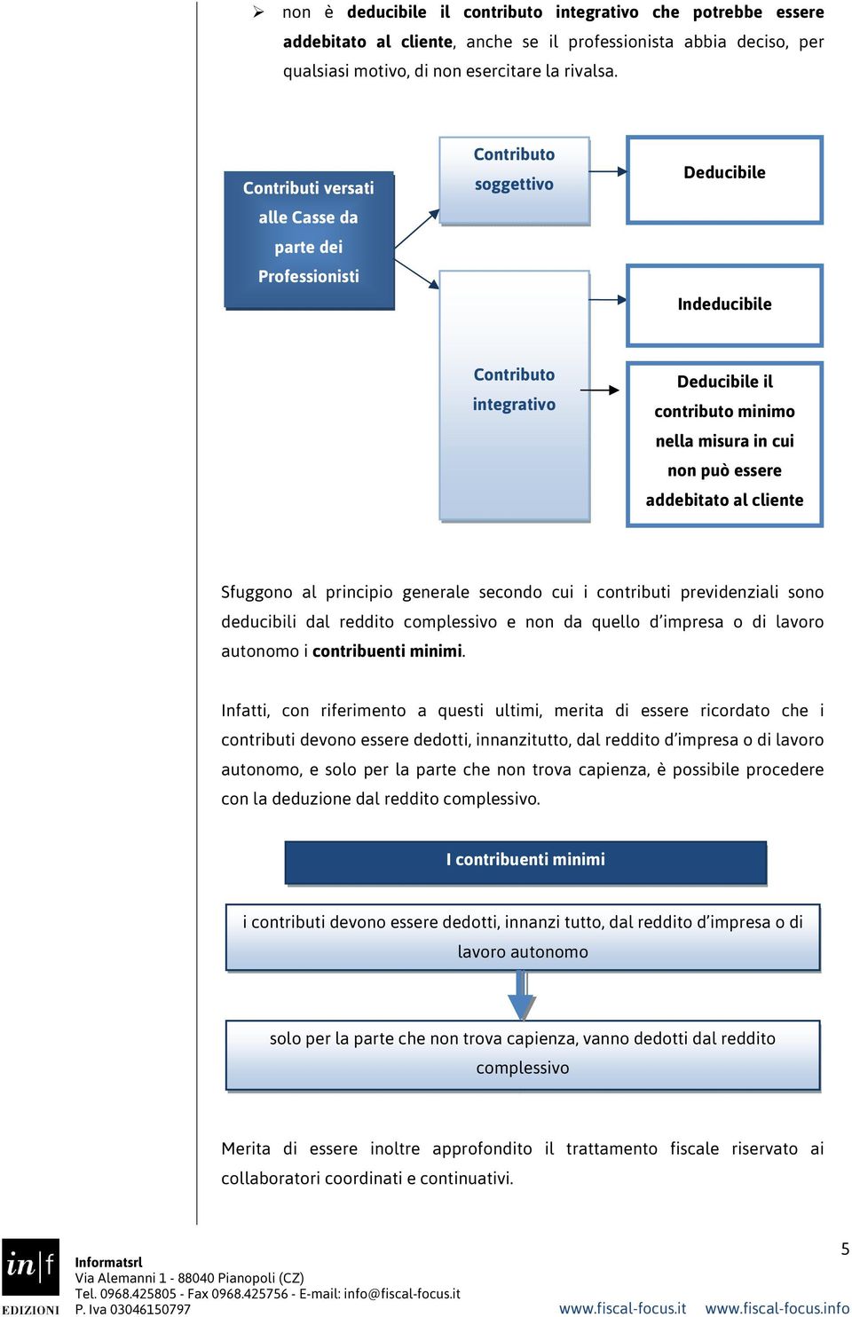 addebitato al cliente Sfuggono al principio generale secondo cui i contributi previdenziali sono deducibili dal reddito complessivo e non da quello d impresa o di lavoro autonomo i contribuenti