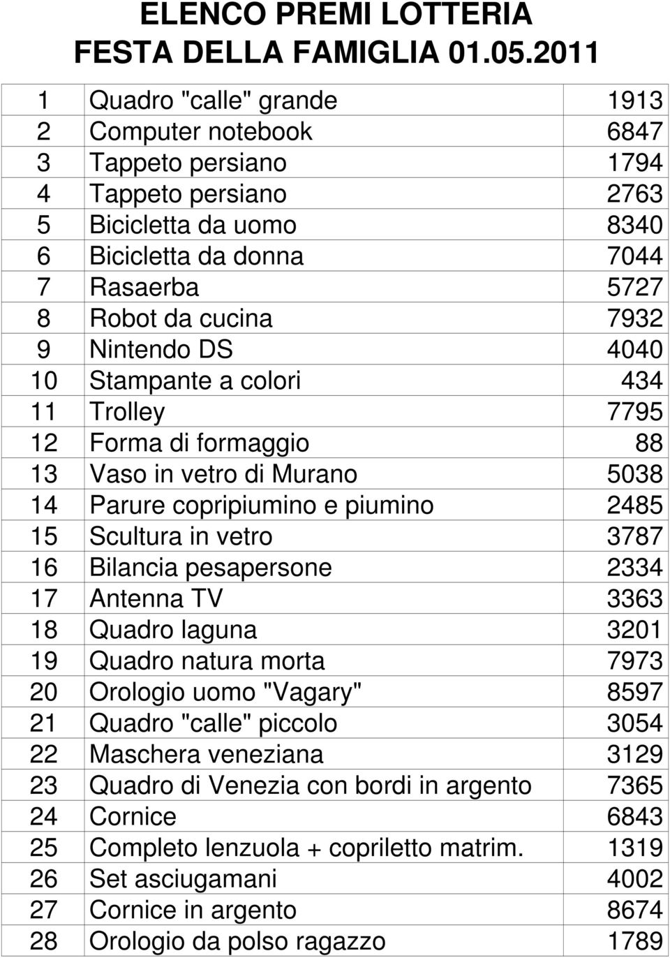 9 Nintendo DS 4040 10 Stampante a colori 434 11 Trolley 7795 12 Forma di formaggio 88 13 Vaso in vetro di Murano 5038 14 Parure copripiumino e piumino 2485 15 Scultura in vetro 3787 16 Bilancia