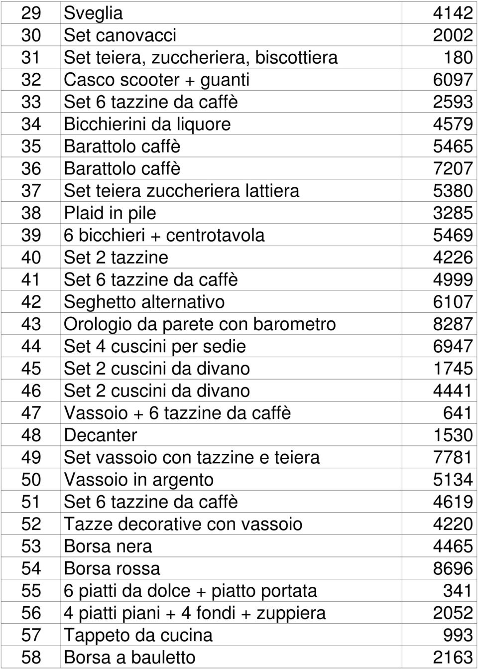 6107 43 Orologio da parete con barometro 8287 44 Set 4 cuscini per sedie 6947 45 Set 2 cuscini da divano 1745 46 Set 2 cuscini da divano 4441 47 Vassoio + 6 tazzine da caffè 641 48 Decanter 1530 49