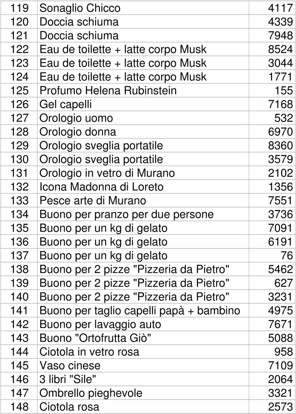 di Murano 2102 132 Icona Madonna di Loreto 1356 133 Pesce arte di Murano 7551 134 Buono per pranzo per due persone 3736 135 Buono per un kg di gelato 7091 136 Buono per un kg di gelato 6191 137 Buono