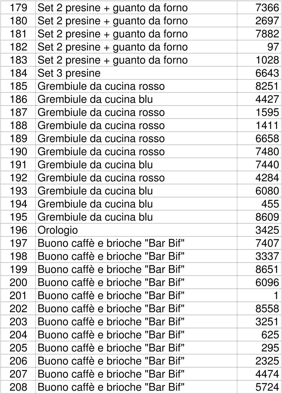 6658 190 Grembiule da cucina rosso 7480 191 Grembiule da cucina blu 7440 192 Grembiule da cucina rosso 4284 193 Grembiule da cucina blu 6080 194 Grembiule da cucina blu 455 195 Grembiule da cucina