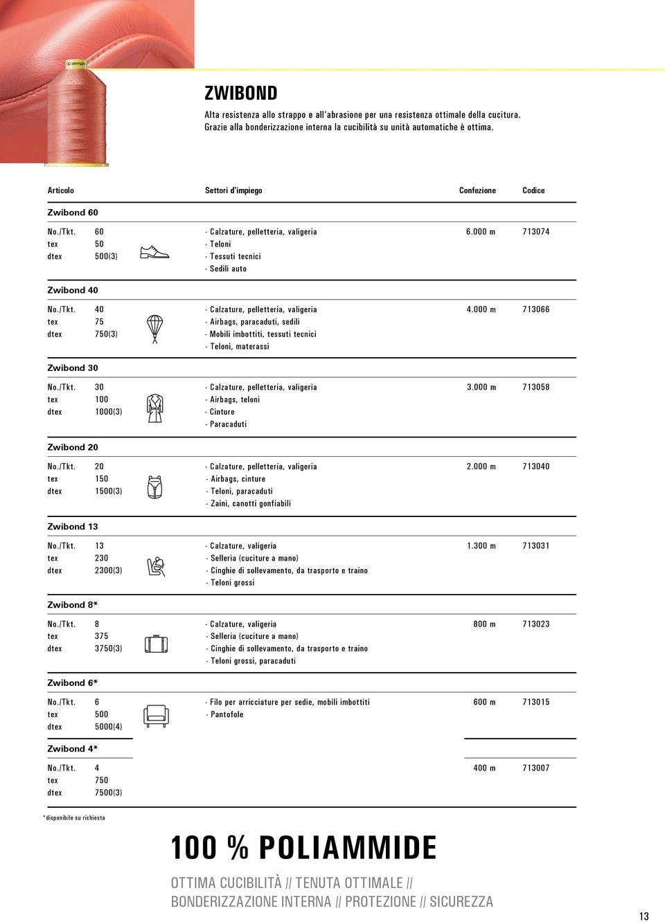 000 m 713066 tex 75 - Airbags, paracaduti, sedili dtex 750(3) - Mobili imbottiti, tessuti tecnici - Teloni, materassi Zwibond 30 No./Tkt. 30 - Calzature, pelletteria, valigeria 3.