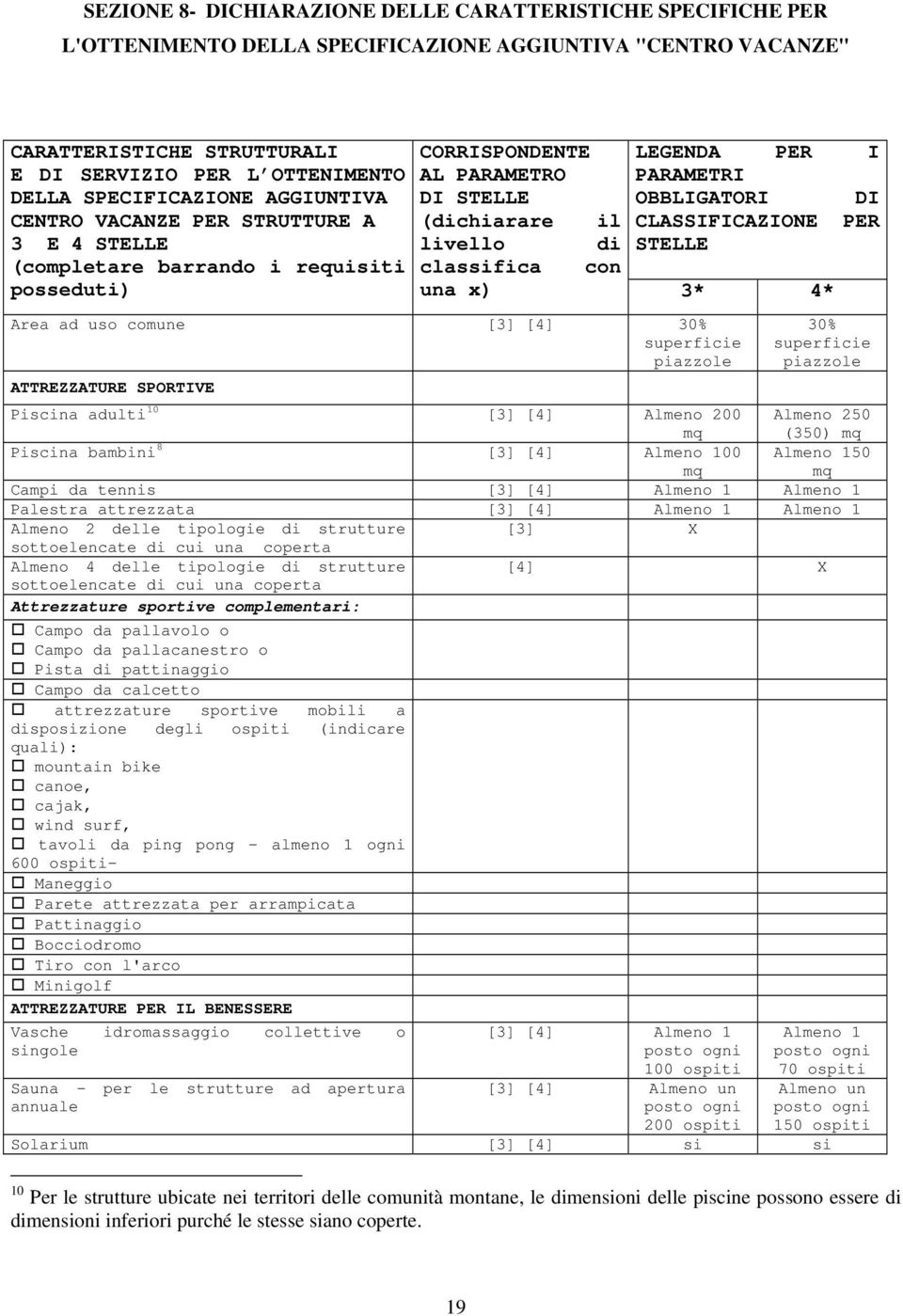 LEGENDA PER I PARAMETRI OBBLIGATORI DI CLASSIFICAZIONE PER STELLE una x) 3* 4* Area ad uso comune [3] [4] 30% superficie piazzole ATTREZZATURE SPORTIVE Piscina adulti 0 [3] [4] Almeno 200 mq Piscina