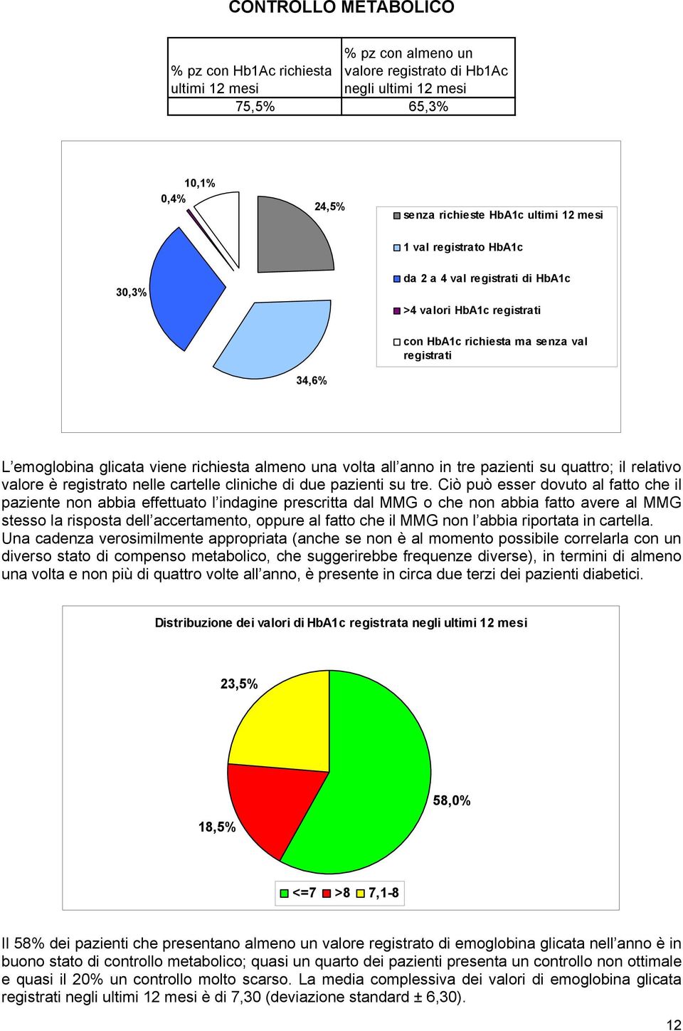 tre pazienti su quattro; il relativo valore è registrato nelle cartelle cliniche di due pazienti su tre.