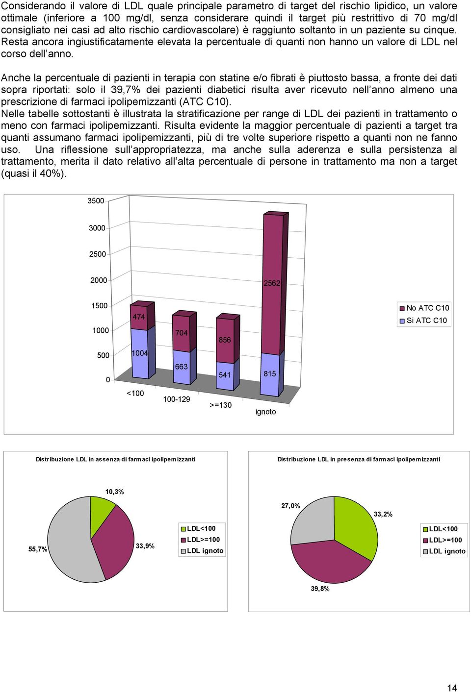 Resta ancora ingiustificatamente elevata la percentuale di quanti non hanno un valore di LDL nel corso dell anno.