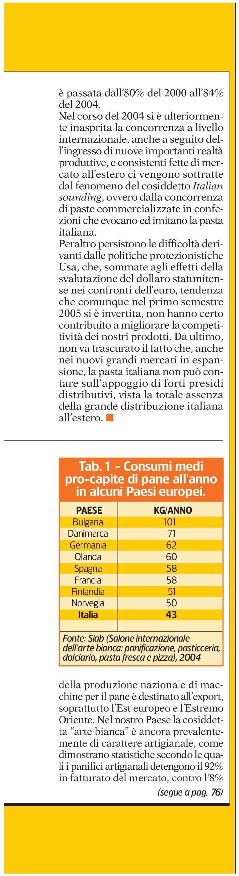 ci vengono sottratte dal fenomeno del cosiddetto Italian sounding, ovvero dalla concorrenza di paste commercializzate in confezioni che evocano ed imitano la pasta italiana.