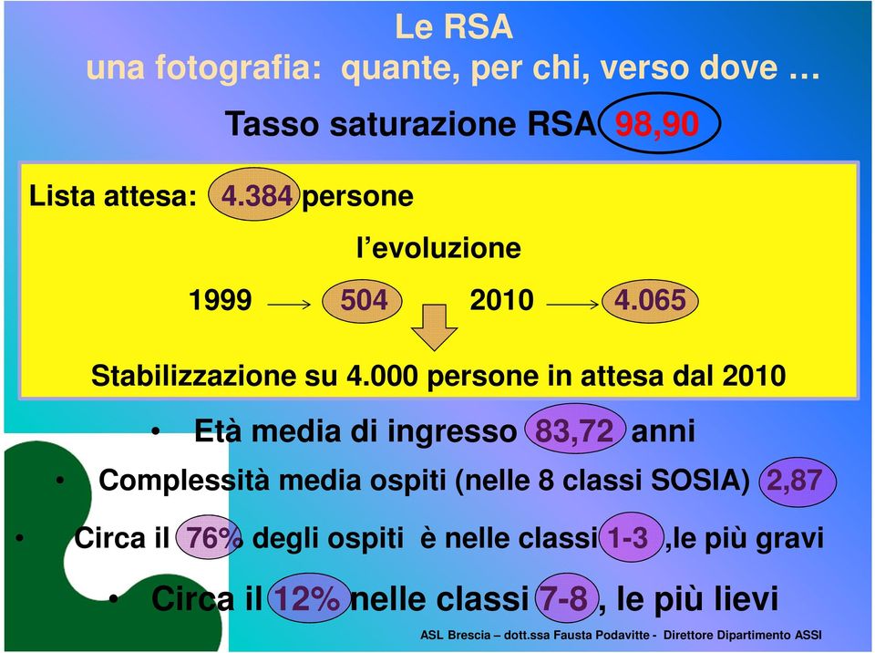 000 persone in attesa dal 2010 Età media di ingresso 83,72 anni Complessità media ospiti (nelle 8 classi SOSIA)