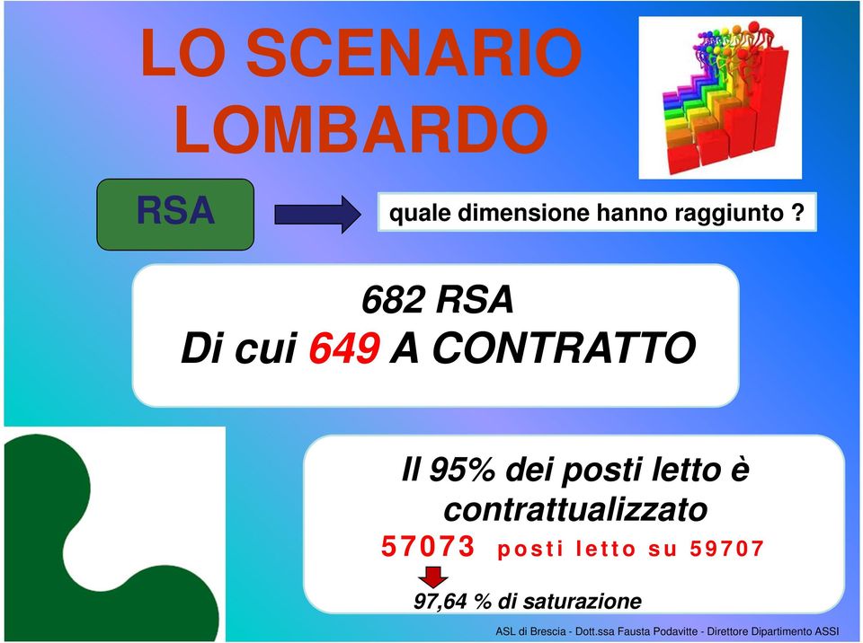 contrattualizzato 57073 p o s t i l e t t o s u 5 9 7 0 7 97,64 %