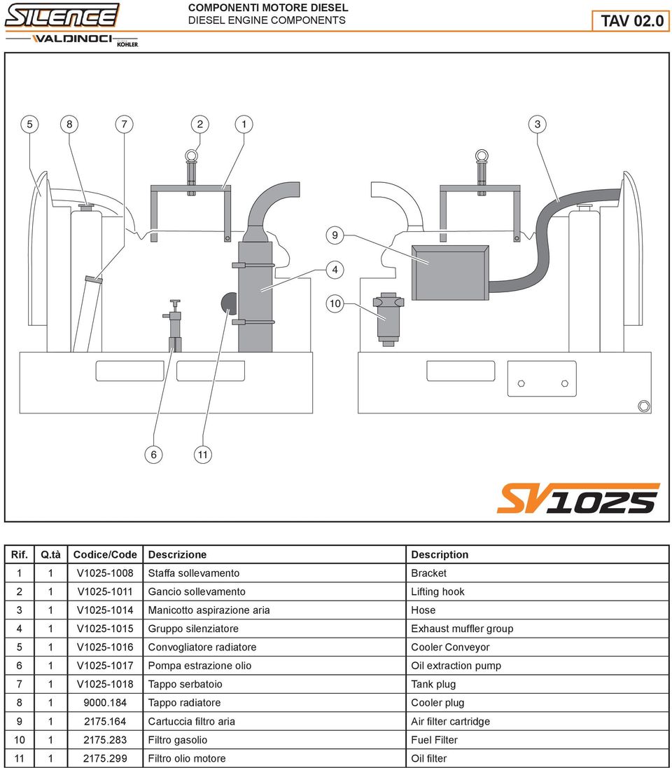 aria Hose 1 V1025-1015 Gruppo silenziatore Exhaust muffler group 5 1 V1025-101 Convogliatore radiatore Cooler Conveyor 1 V1025-1017 Pompa estrazione