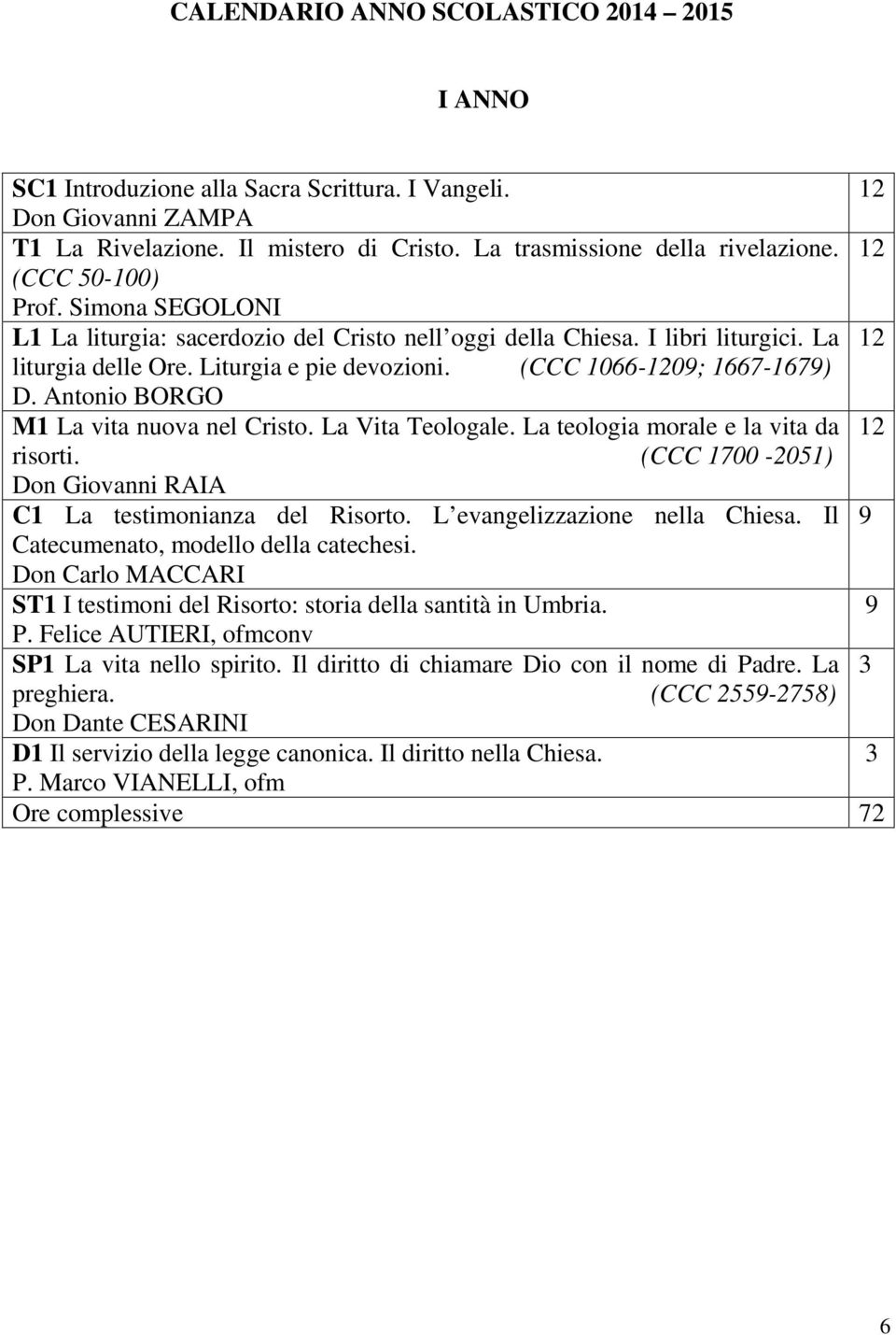 Antonio BORGO M1 La vita nuova nel Cristo. La Vita Teologale. La teologia morale e la vita da 12 risorti. (CCC 1700-2051) Don Giovanni RAIA C1 La testimonianza del Risorto.