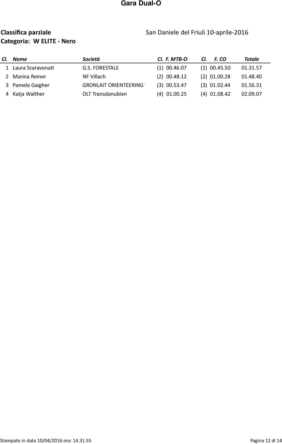 12 (2) 01.00.28 01.48.40 3 Pamela Gaigher GRONLAIT ORIENTEERING T (3) 00.53.47 (3) 01.02.