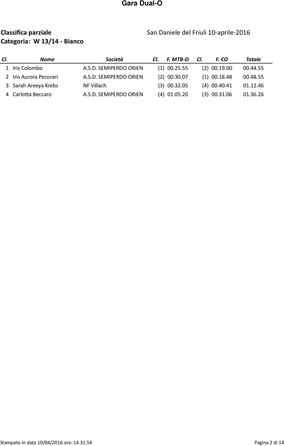 00.48.55 3 Sarah Areeya Krebs NF Villach (3) 00.32.05 (4) 00.40.41 01.12.46 4 Carlo7a Beccaro A.