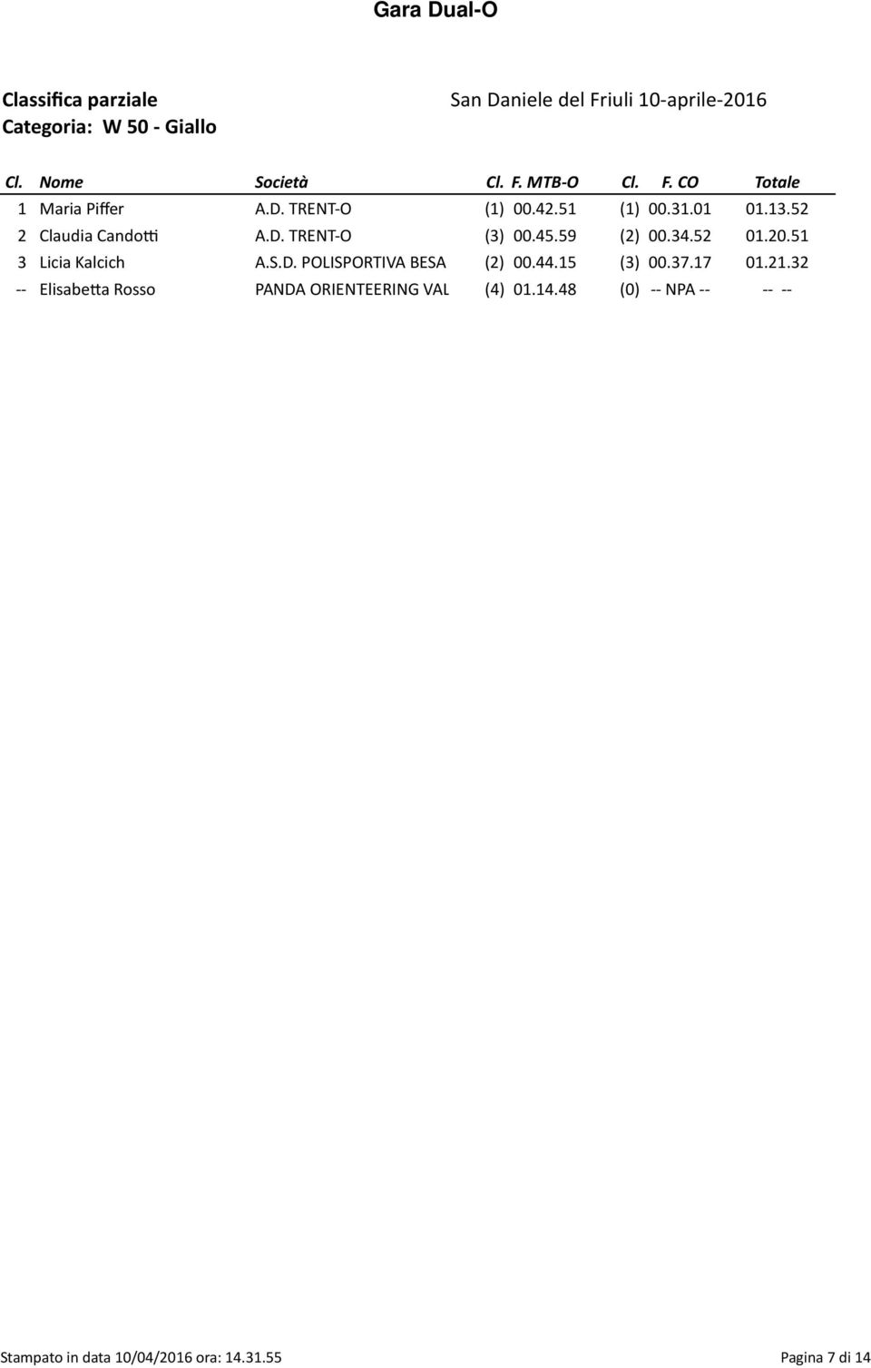 44.15 (3) 00.37.17 01.21.32 -- Elisabe7a Rosso PANDA ORIENTEERING VAL (4) 01.14.
