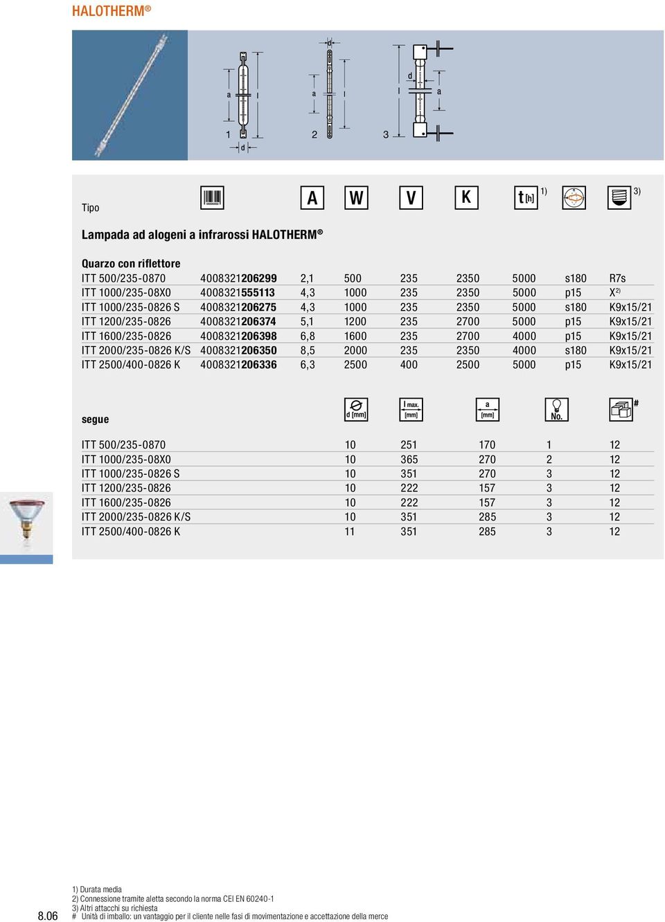 2700 4000 p15 K9x15/21 ITT 2000/235-0826 K/S 4008321206350 8,5 2000 235 2350 4000 s180 K9x15/21 ITT 2500/400-0826 K 4008321206336 6,3 2500 400 2500 5000 p15 K9x15/21 segue ITT 500/235-0870 10 251 170