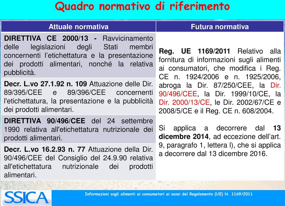 DIRETTIVA 90/496/CEE del 24 settembre 1990 relativa all'etichettatura nutrizionale dei prodotti alimentari. Decr. L.vo 16.2.93 n. 77 Attuazione della Dir. 90/496/CEE del Consiglio del 24.9.90 relativa all'etichettatura nutrizionale dei prodotti alimentari. Futura normativa Reg.