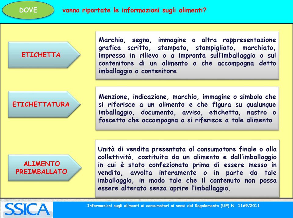 che accompagna detto imballaggio o contenitore ETICHETTATURA Menzione, indicazione, marchio, immagine o simbolo che si riferisce a un alimento e che figura su qualunque imballaggio, documento,