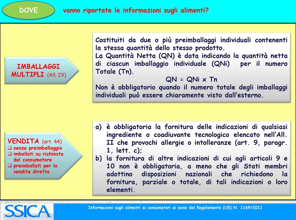 QN = QNi x Tn Non è obbligatorio quando il numero totale degli imballaggi individuali può essere chiaramente visto dall esterno. VENDITA (art.