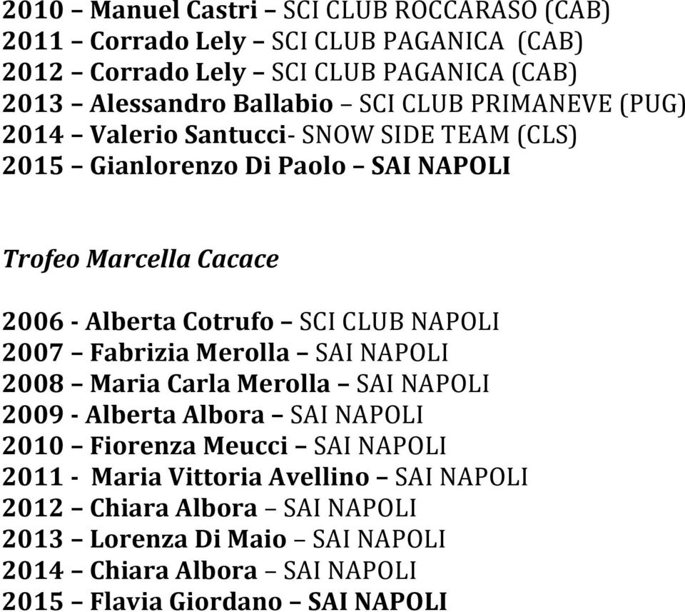 SCI CLUB NAPOLI 2007 Fabrizia Merolla SAI NAPOLI 2008 Maria Carla Merolla SAI NAPOLI 2009 - Alberta Albora SAI NAPOLI 2010 Fiorenza Meucci SAI NAPOLI 2011