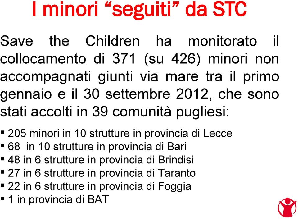 minori in 10 strutture in provincia di Lecce 68 in 10 strutture in provincia di Bari 48 in 6 strutture in