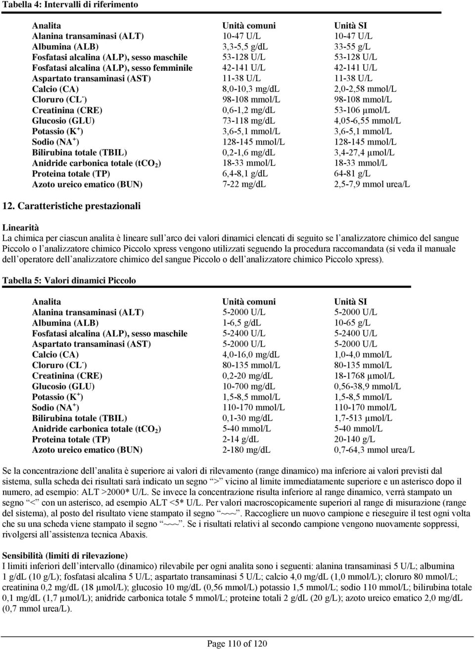 mmol/l 98-108 mmol/l Creatinina (CRE) 0,6-1,2 mg/dl 53-106 µmol/l Glucosio (GLU) 73-118 mg/dl 4,05-6,55 mmol/l Potassio (K + ) 3,6-5,1 mmol/l 3,6-5,1 mmol/l Sodio (NA + ) 128-145 mmol/l 128-145