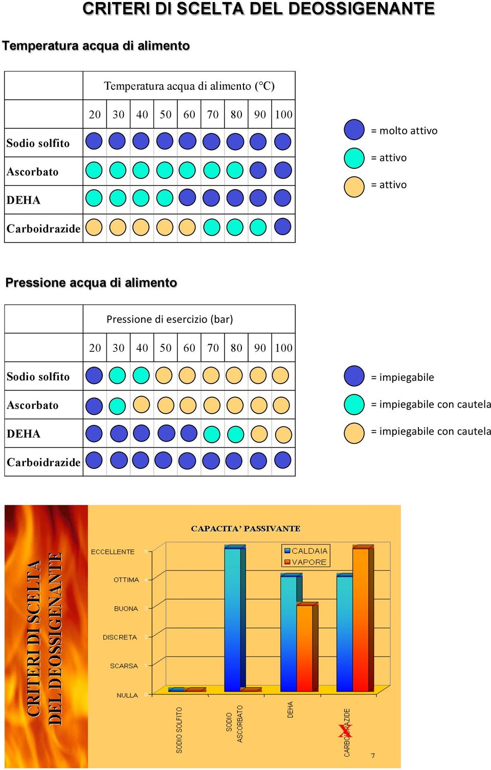 acqua di alimento Temperatura Pressione di esercizio acqua di alimento (bar) ( C) 20 30 40 50 60 70 80 90