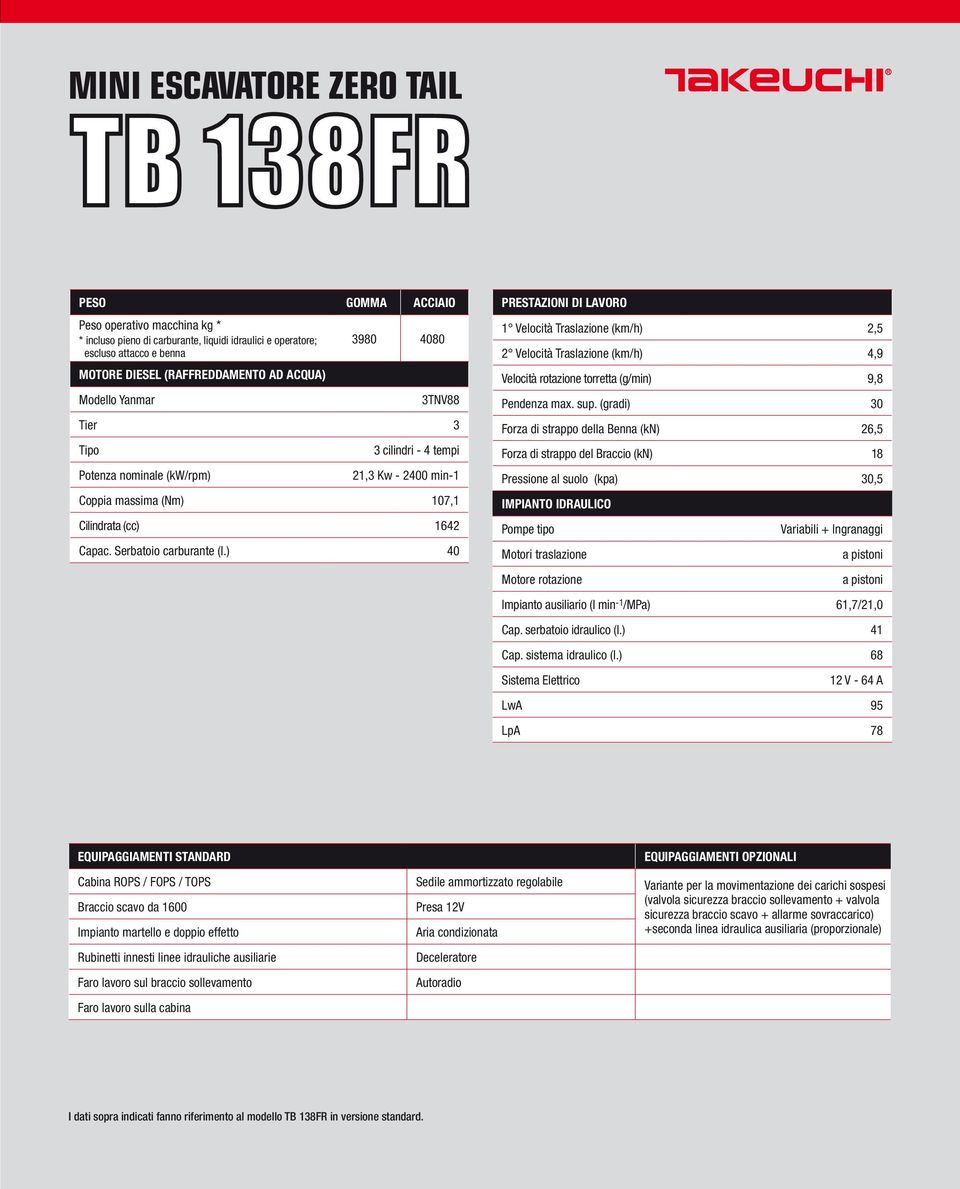 ) 40 prestazioni di lavoro 1 Velocità Traslazione (km/h) 2,5 2 Velocità Traslazione (km/h) 4,9 Velocità rotazione torretta (g/min) 9,8 Pendenza max. sup.