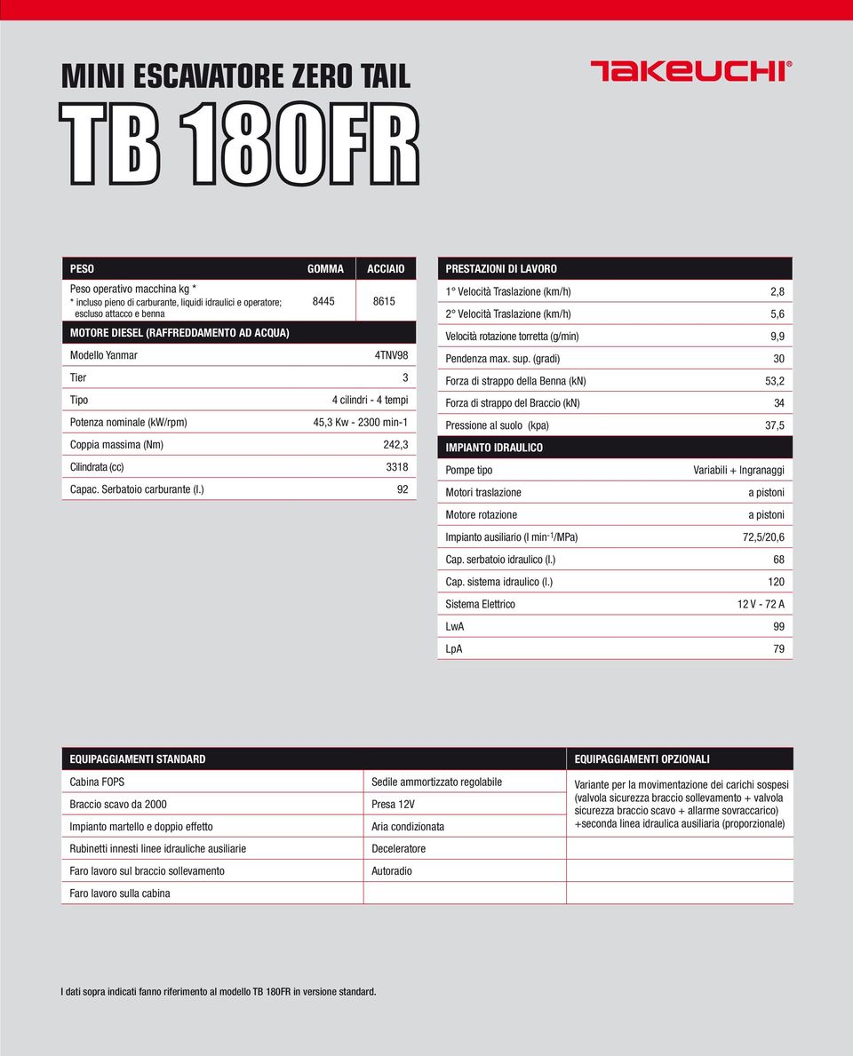 ) 92 prestazioni di lavoro 1 Velocità Traslazione (km/h) 2,8 2 Velocità Traslazione (km/h) 5,6 Velocità rotazione torretta (g/min) 9,9 Pendenza max. sup.