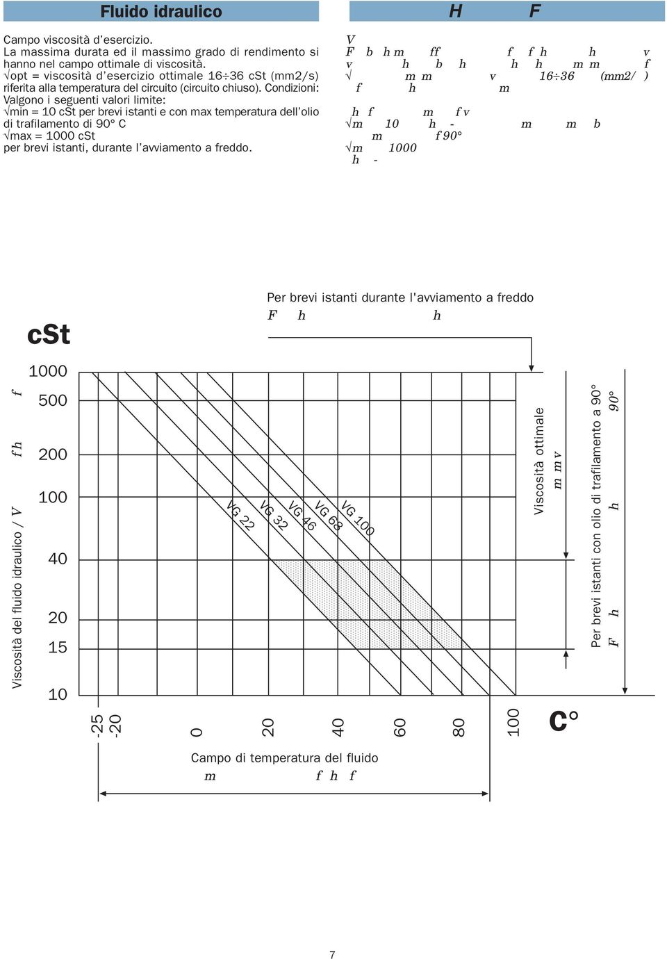 Condizioni: Valgono i seguenti valori limite: min = 10 cst per brevi istanti e con max temperatura dell olio di trafilamento di 90 C max = 1000 cst per brevi istanti, durante l avviamento a freddo.