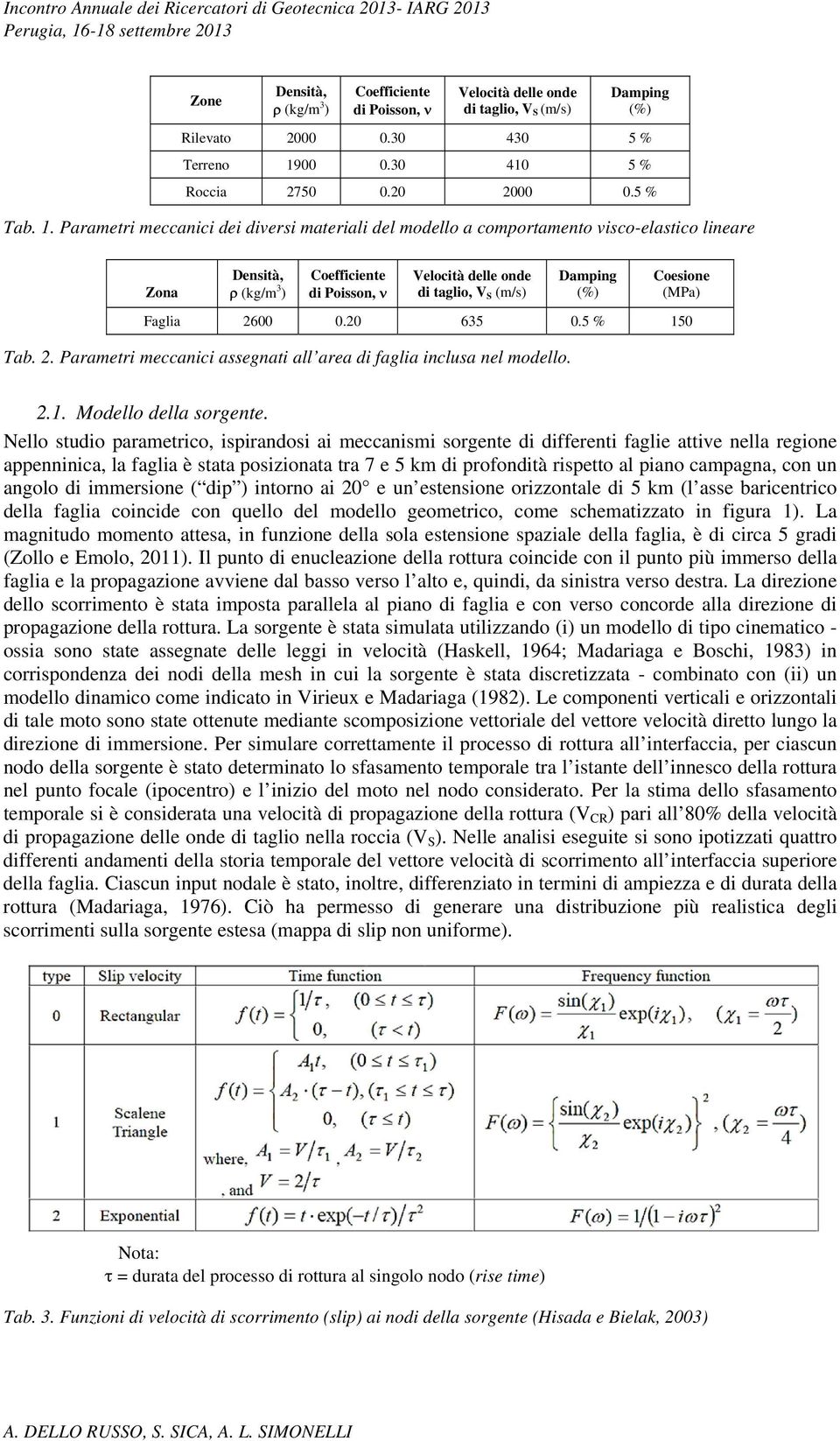 Parametri meccanici dei diversi materiali del modello a comportamento visco-elastico lineare Zona Densità, (kg/m 3 ) Coefficiente di Poisson, Velocità delle onde di taglio, V S (m/s) Damping (%)