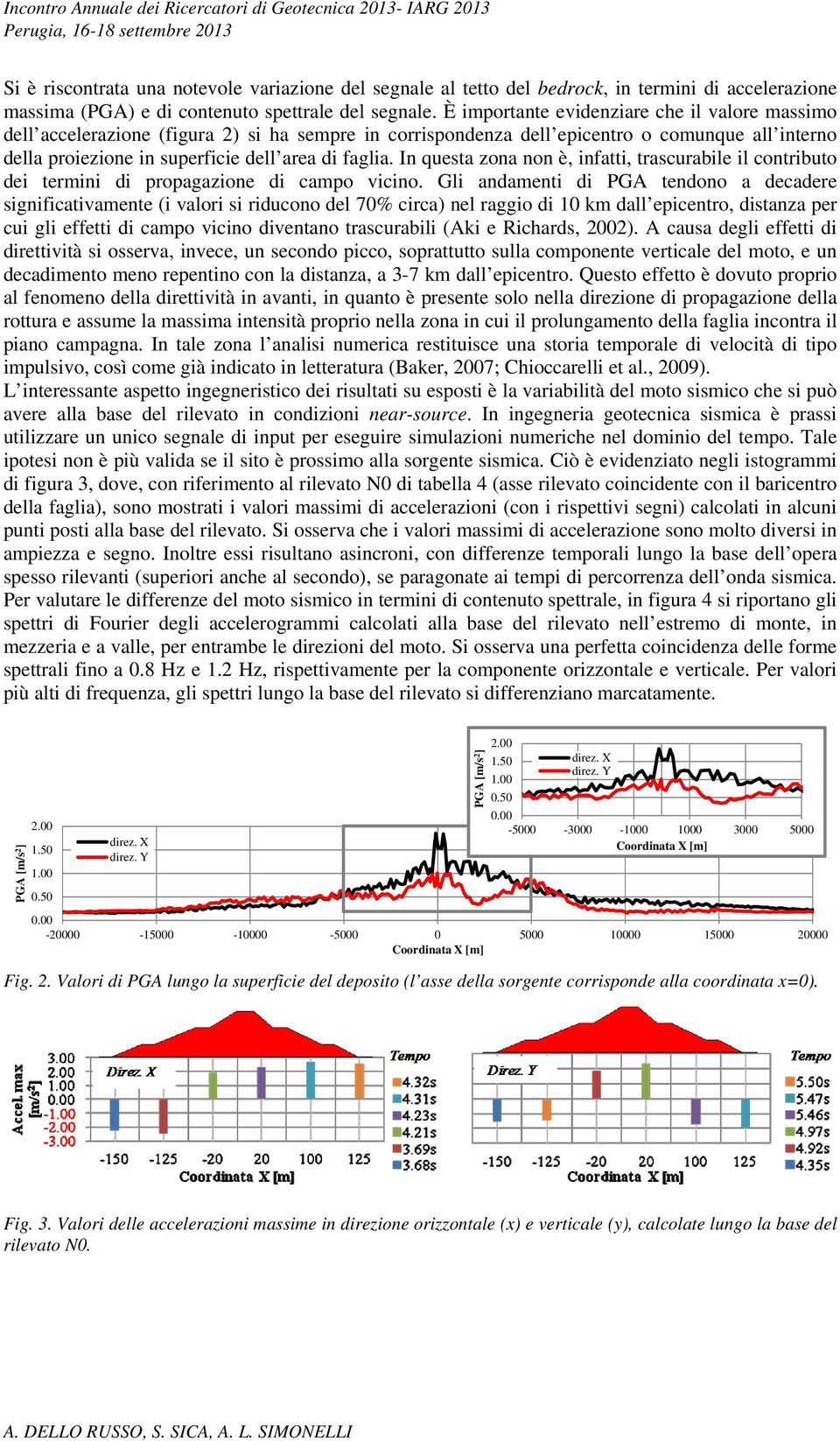 In questa zona non è, infatti, trascurabile il contributo dei termini di propagazione di campo vicino.