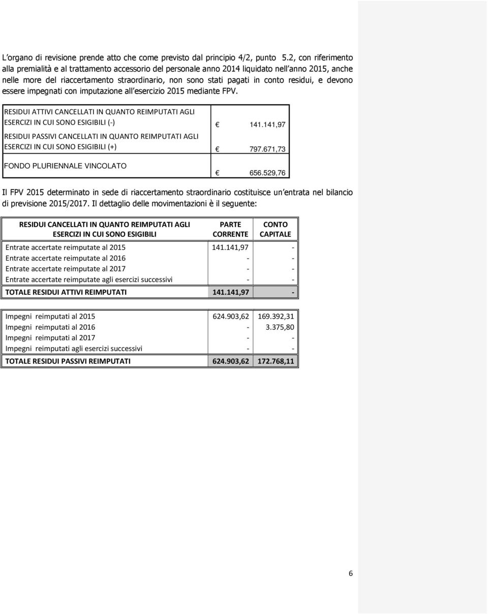 residui, e devono essere impegnati con imputazione all esercizio 2015 mediante FPV. RESIDUI ATTIVI CANCELLATI IN QUANTO REIMPUTATI AGLI ESERCIZI IN CUI SONO ESIGIBILI (-) 141.