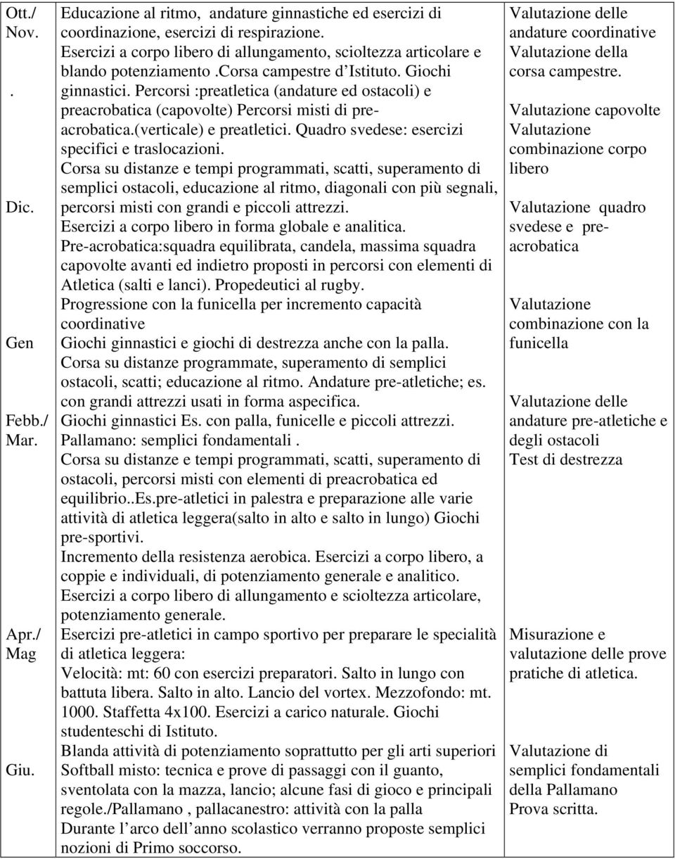 Quadro svedese: esercizi specifici e traslocazioni Corsa su distanze e tempi programmati, scatti, superamento di semplici ostacoli, educazione al ritmo, diagonali con più segnali, percorsi misti con