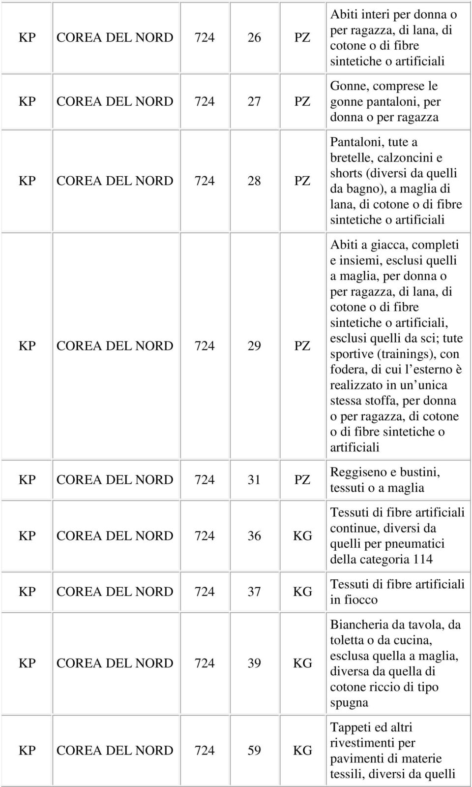 bretelle, calzoncini e shorts (diversi da quelli da bagno), a maglia di Abiti a giacca, completi e insiemi, esclusi quelli a maglia, per donna o per ragazza, di lana, di cotone o di fibre, esclusi