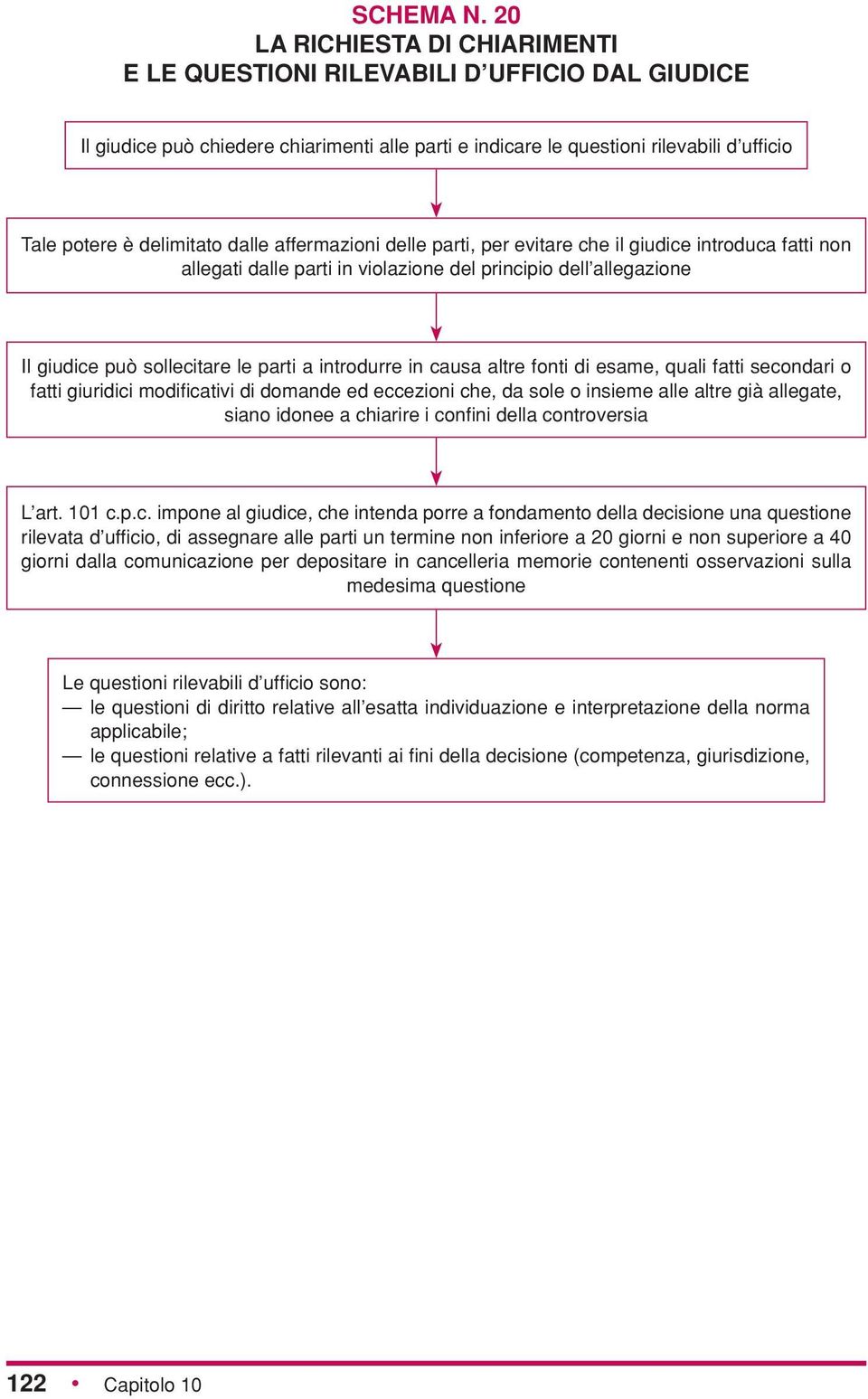 dalle affermazioni delle parti, per evitare che il giudice introduca fatti non allegati dalle parti in violazione del principio dell allegazione Il giudice può sollecitare le parti a introdurre in