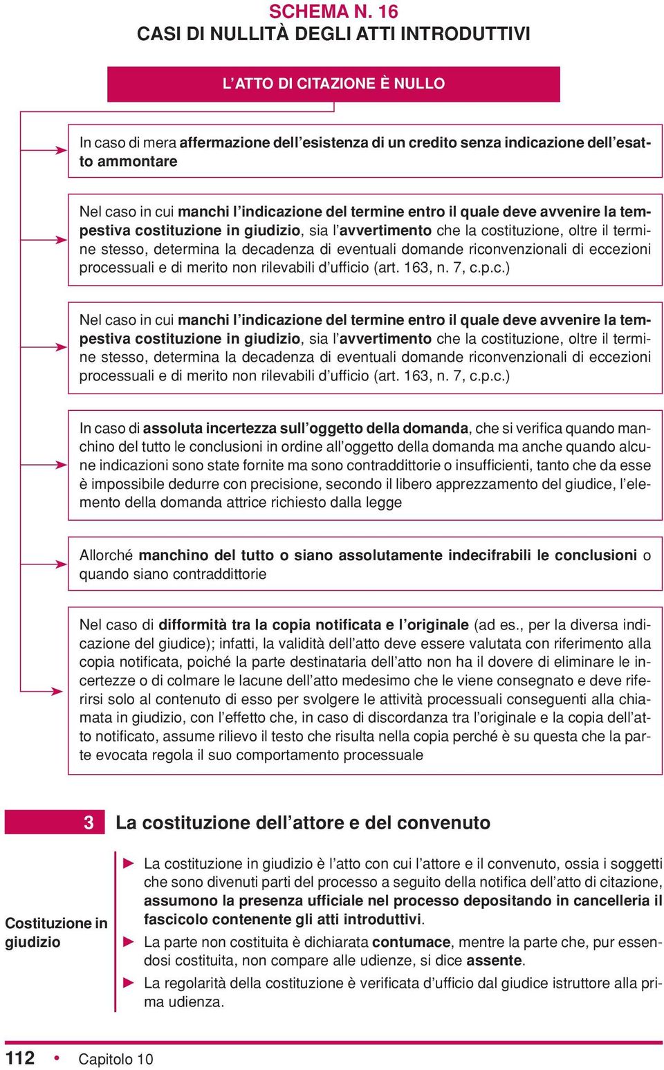 indicazione del termine entro il quale deve avvenire la tempestiva costituzione in giudizio, sia l avvertimento che la costituzione, oltre il termine stesso, determina la decadenza di eventuali