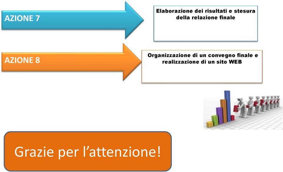 Organizzazione di un convegno finale e