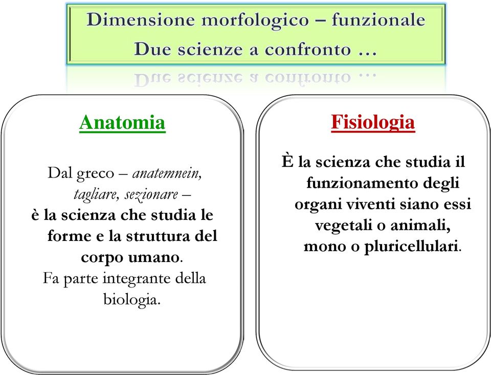 Fa parte integrante della biologia.