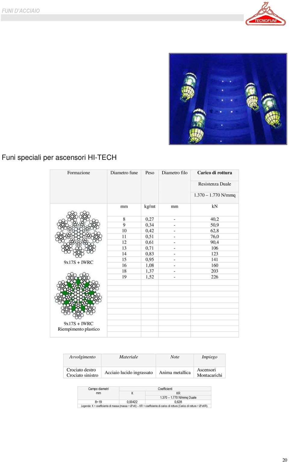 1,52-226 9x17S + IWRC Riempimento plastico Avvolgimento Materiale Note Impiego Crociato destro Crociato sinistro Acciaio lucido ingrassato Anima metallica Ascensori