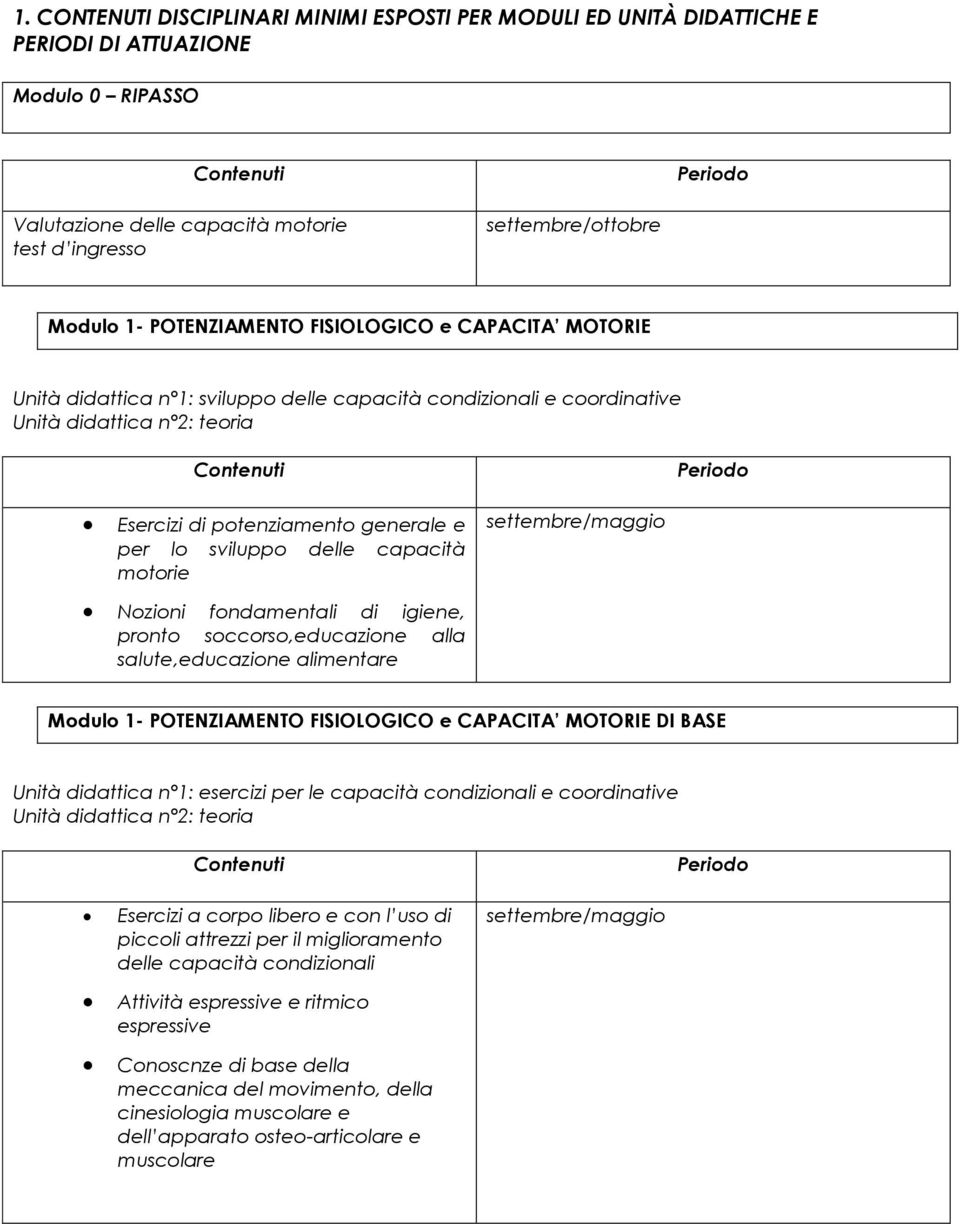 delle capacità motorie settembre/maggio Nozioni fondamentali di igiene, pronto soccorso,educazione alla salute,educazione alimentare Modulo 1- POTENZIAMENTO FISIOLOGICO e CAPACITA MOTORIE DI BASE